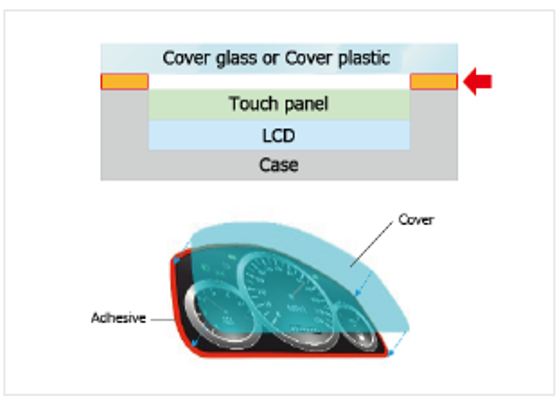 Photolec – Photosensitive Adhesive Resin Series