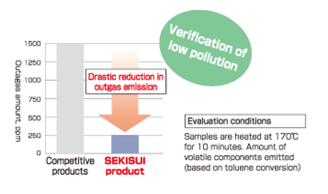 Outgassing Test Data