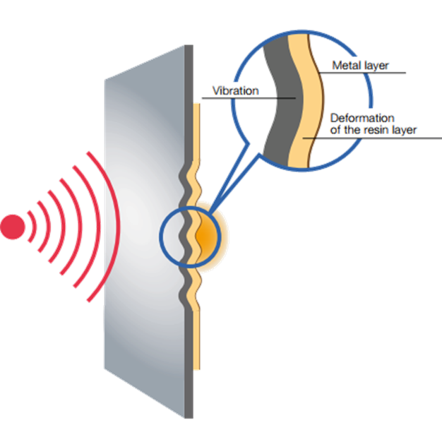 Mechanism of Noise Reduction