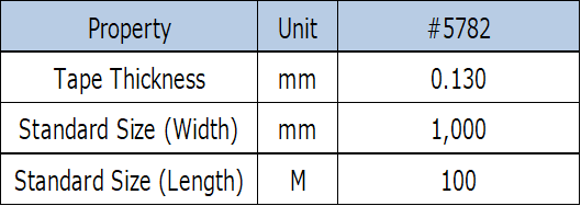 Application Example and Basic Properties